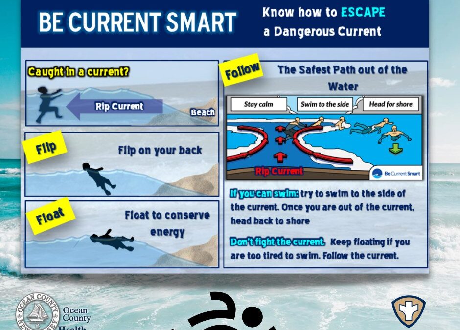 How to spot a Rip Current