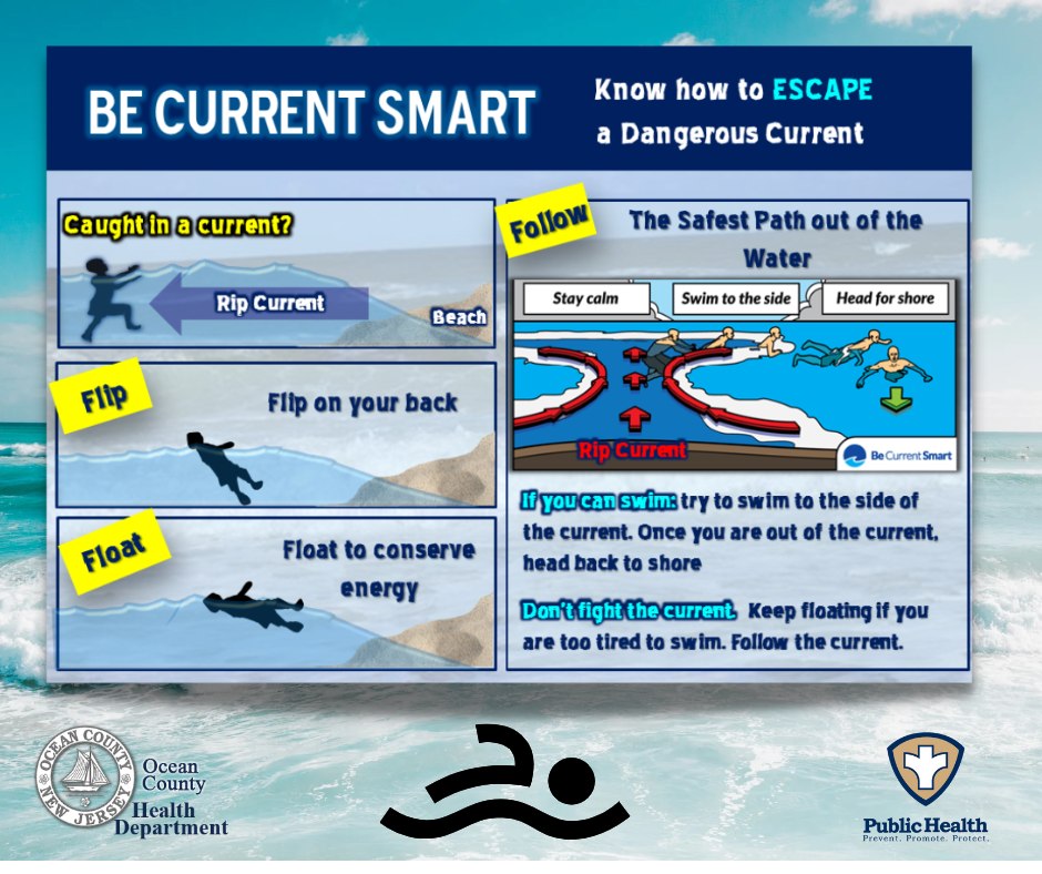 THIS HOLIDAY WEEKEND THE OCHD REMINDS YOU THAT RIP CURRENTS CAN BE DEADLY! LEARN HOW TO SPOT & SWIM OUT OF THESE POTENTIALLY TREACHEROUS WATERS.