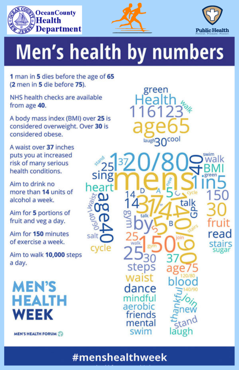 Men's health numbers for Health Week